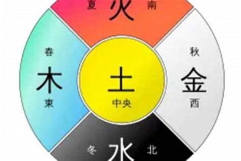 金和火|真金不怕火炼，为什么五行中却是火克金？